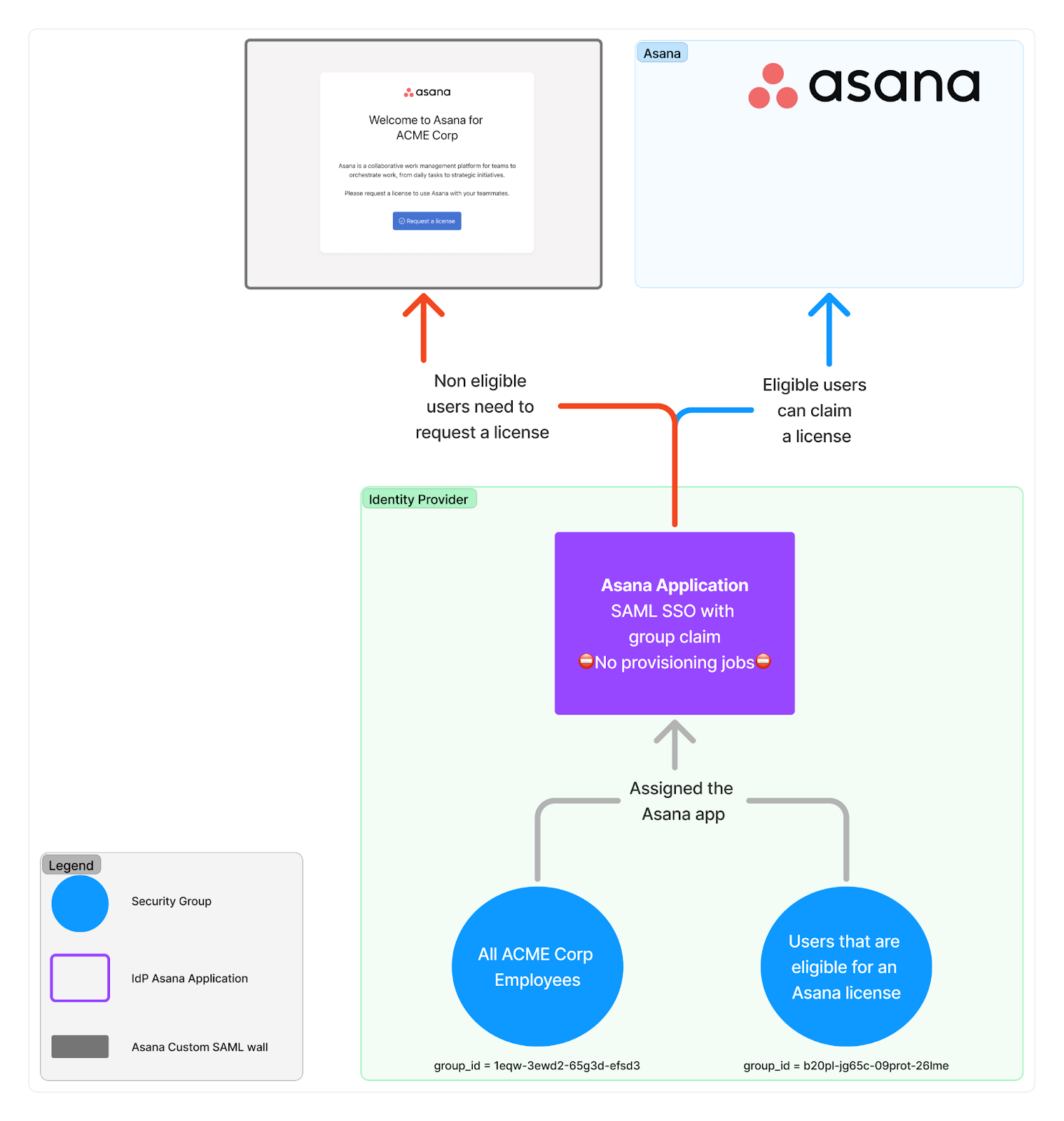 saml group mapping.png