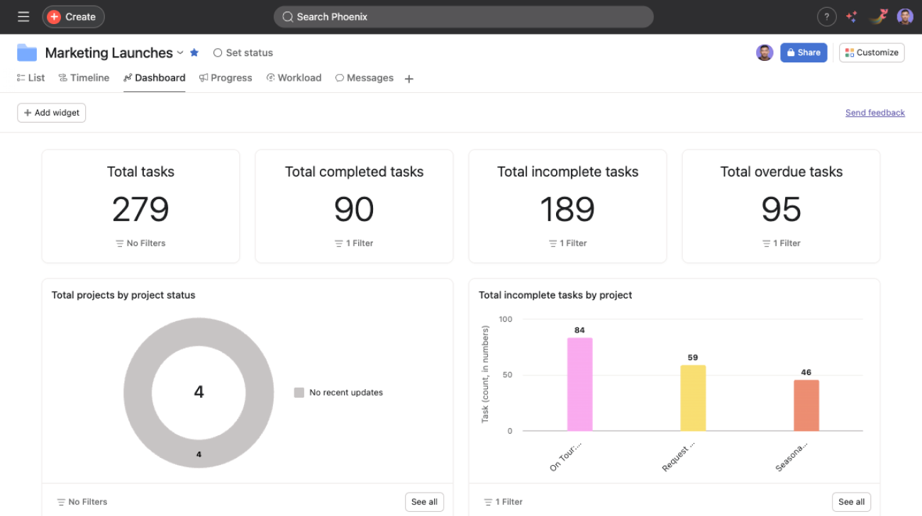 ポートフォリオを使用してイニシアチブをモニタリングし、リソースを管理する