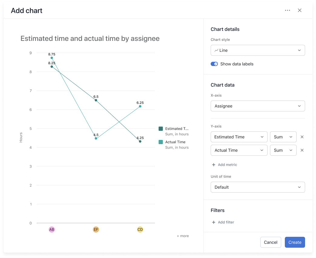 Multi-metric chart 1