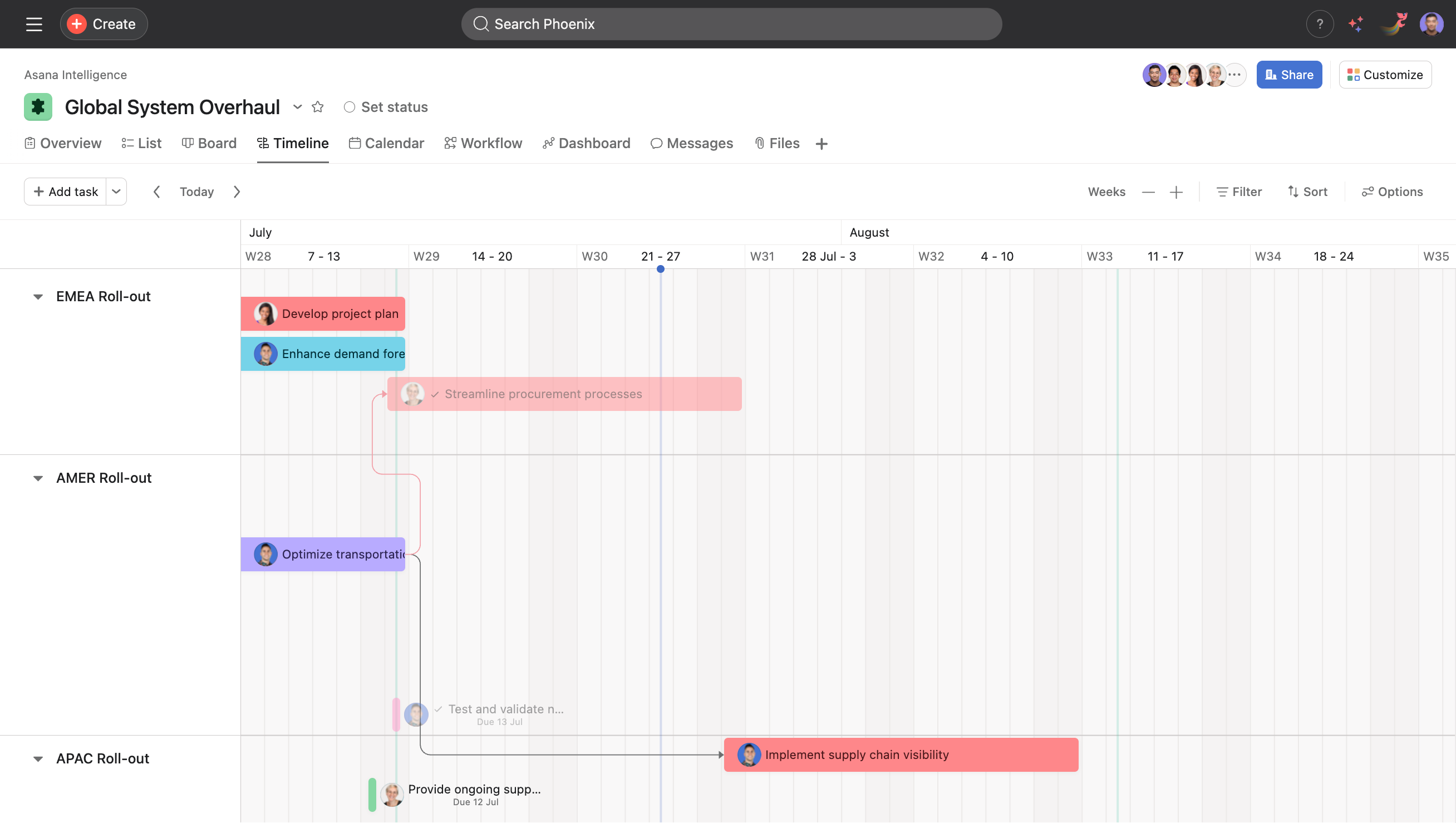 Timeline view