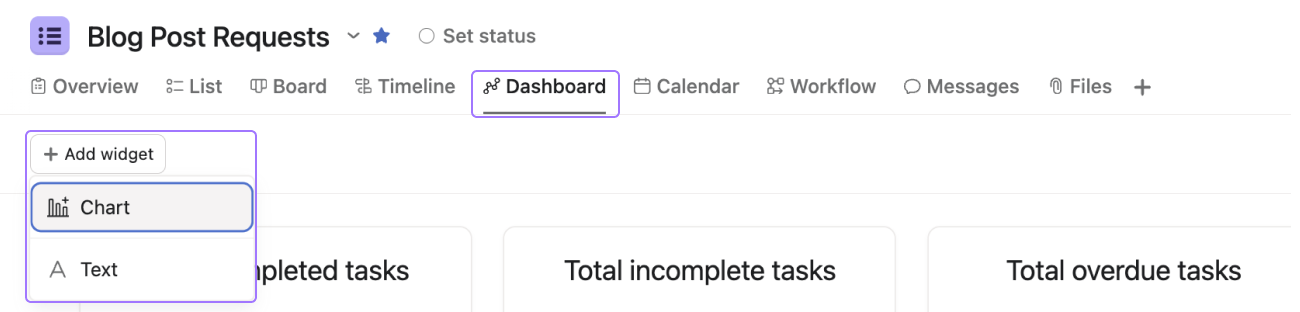 Immagine di una dashboard di progetto con widget di grafico e di elenco.