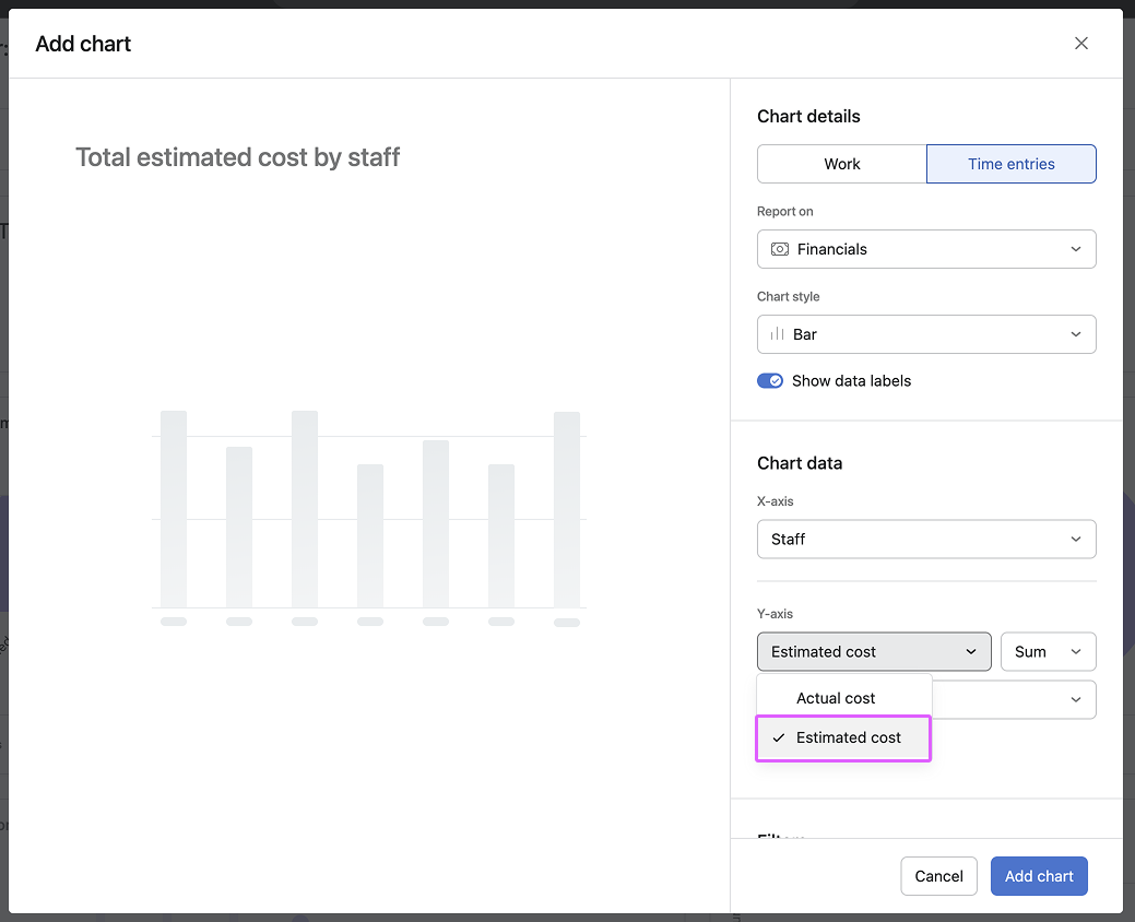 Estimated cost
